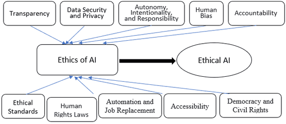 Building Trust: Our Ethical AI Frameworks